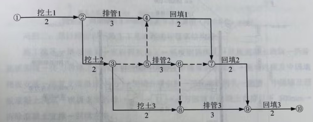 一级建造师实务网