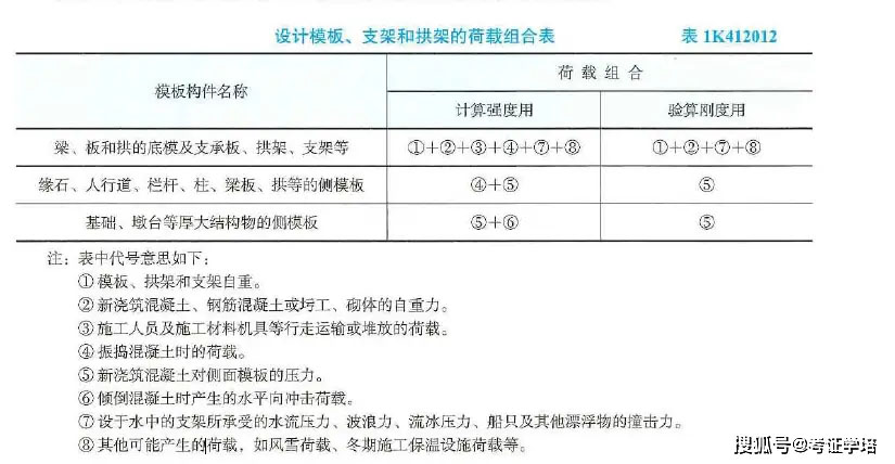 一级建造师实务网