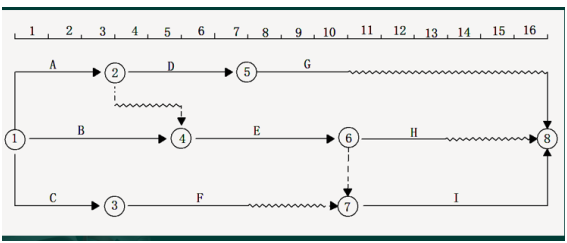 一级建造师实务网