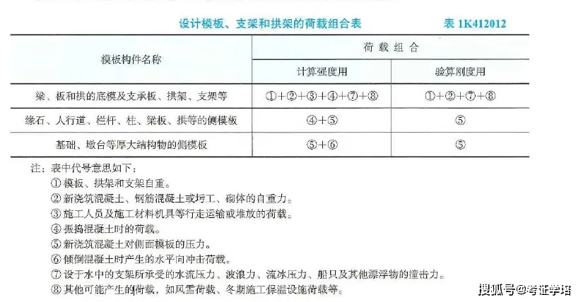一级建造师实务网