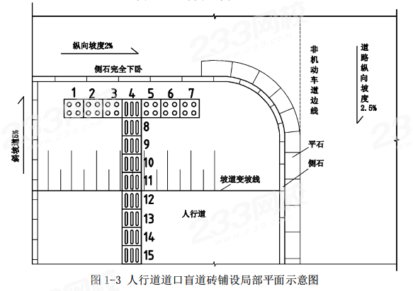 一级建筑师实务网