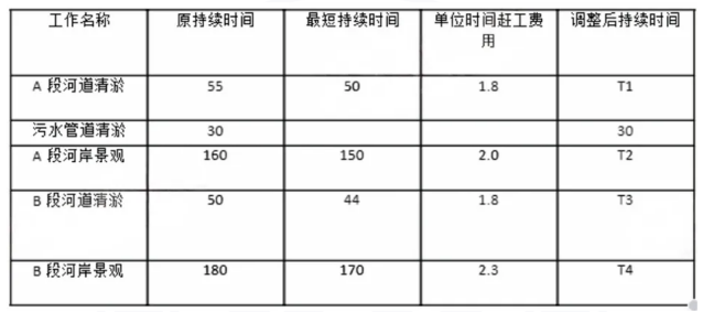 一级建造师实务网
