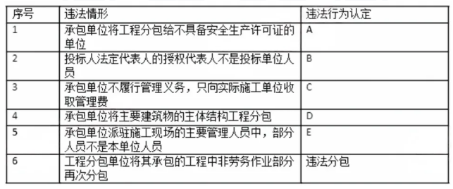 一级建造师实务网