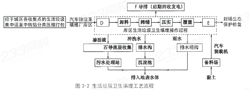 一级建筑师实务网