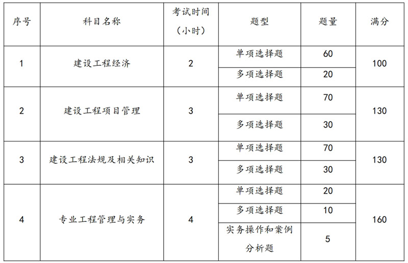 一级建造师实务网