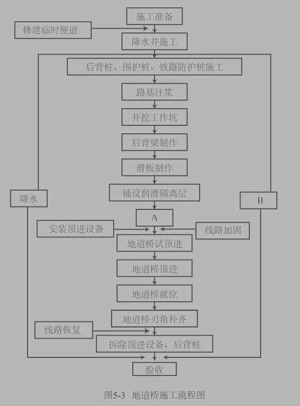 一级建造师实务网