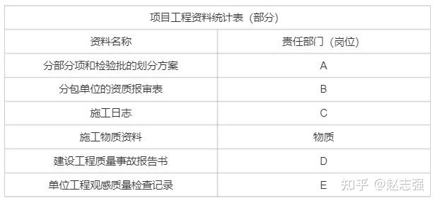 一级建造师实务网