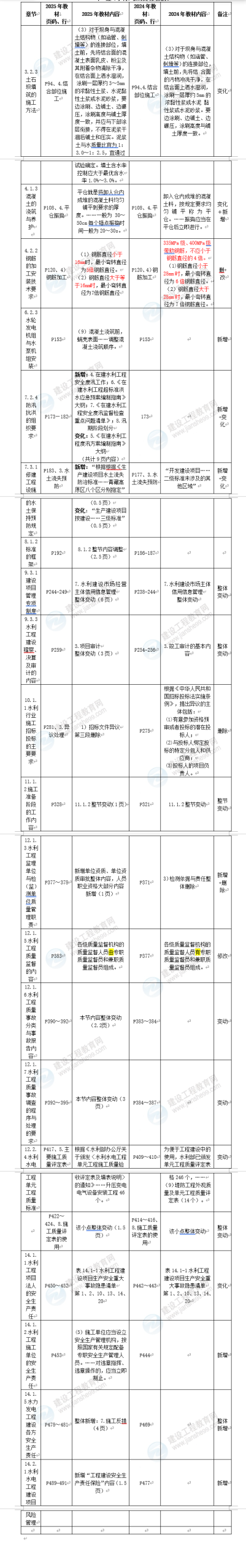 一级建造师实务网