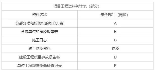 一级建造师实务网