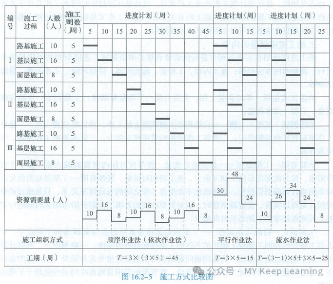 一级建造师实务网