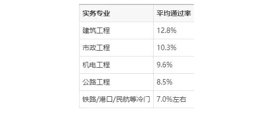 一级建造师实务网