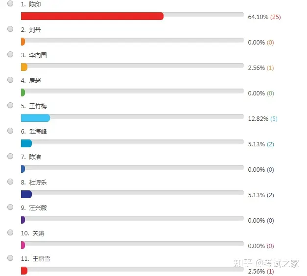 一级建造师实务网