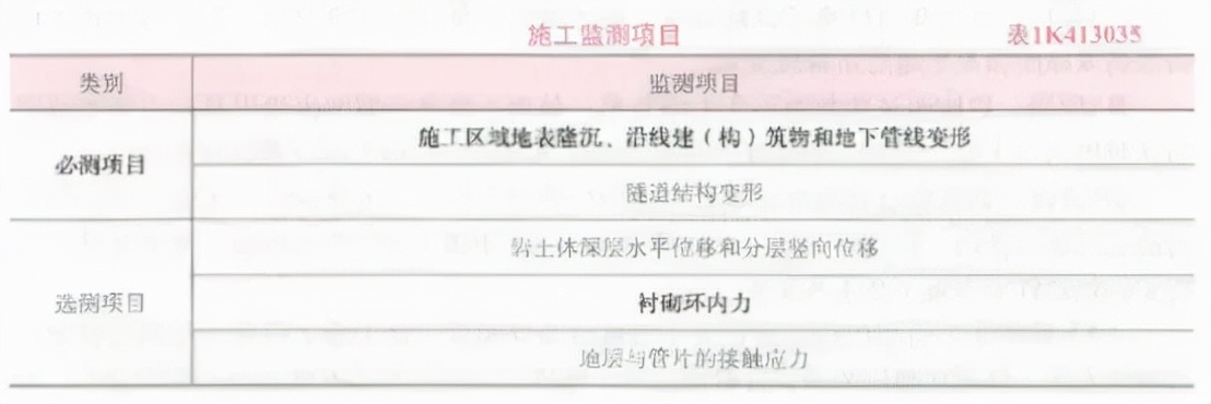 一级建造师实务网