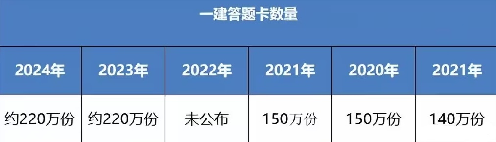 一级建造师实务网