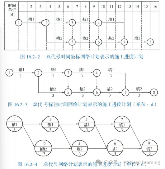 一级建造师实务网