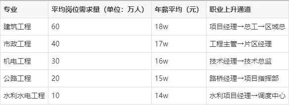 一级建造师实务网