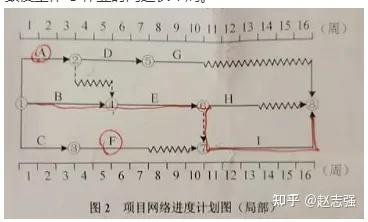 一级建造师实务网