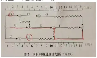 一级建造师实务网