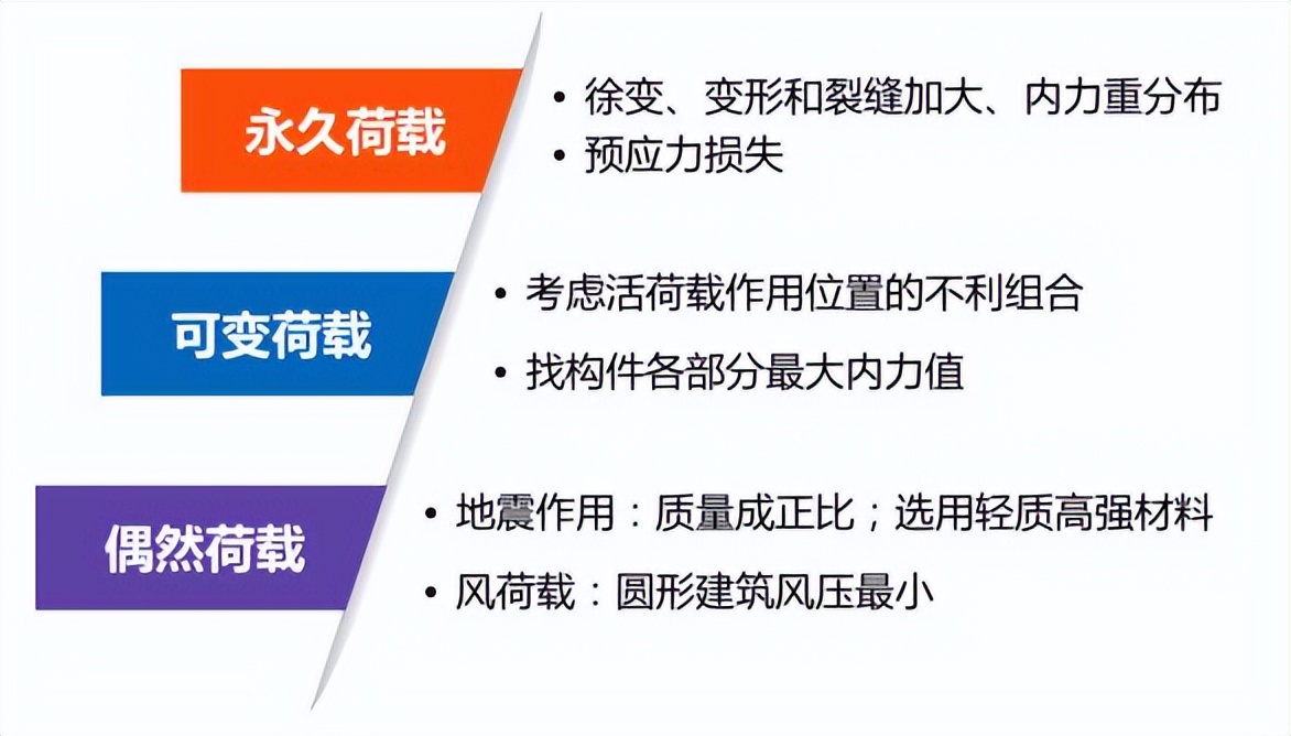 一级建造师实务网