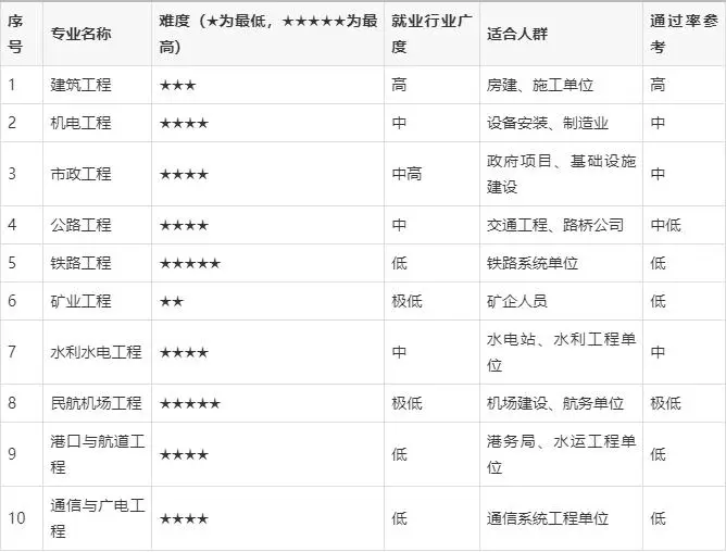 一级建造师实务网