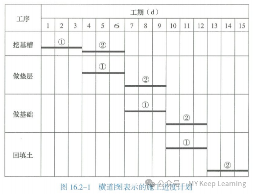 一级建造师实务网