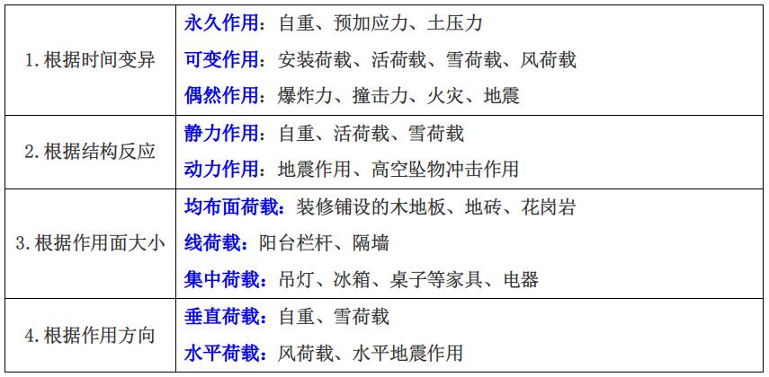 一级建造师实务网