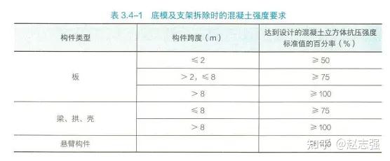 一级建造师实务网