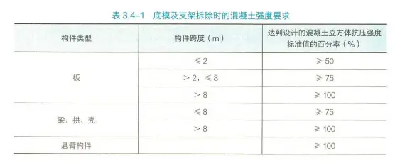 一级建造师实务网