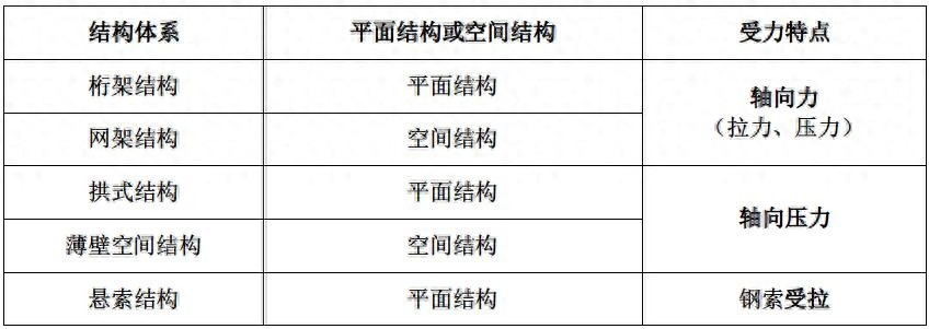 一级建造师实务网