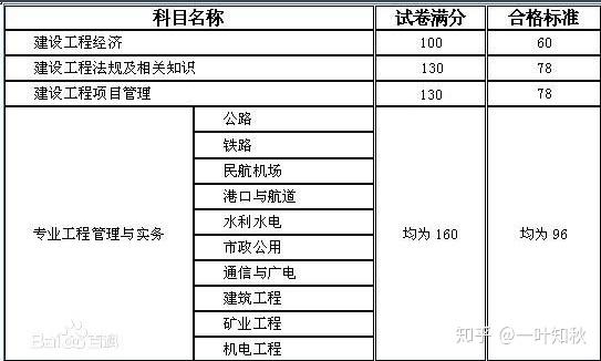 一建实务