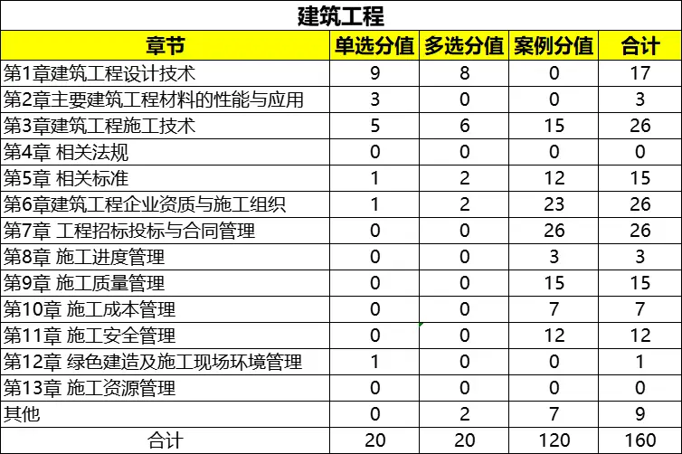 一建实务网