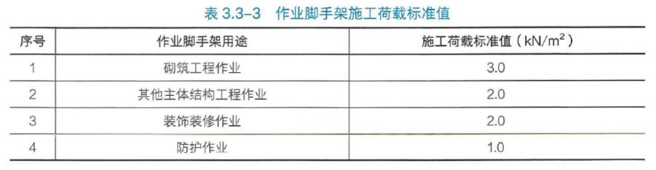 一建实务网