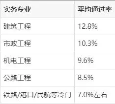 一建实务网