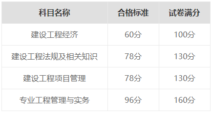 一建实务