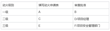 一建实务网