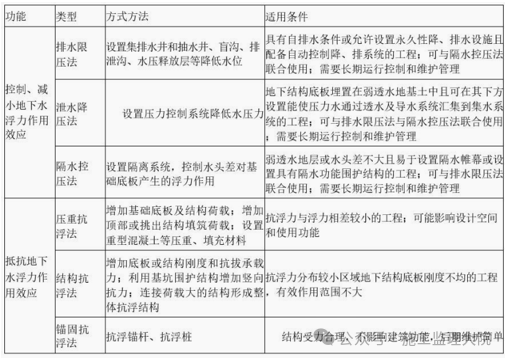 一建实务网