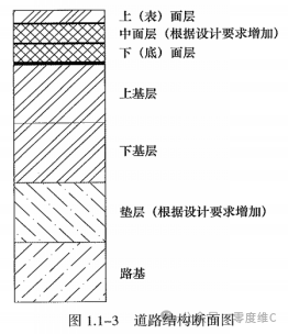 一建实务