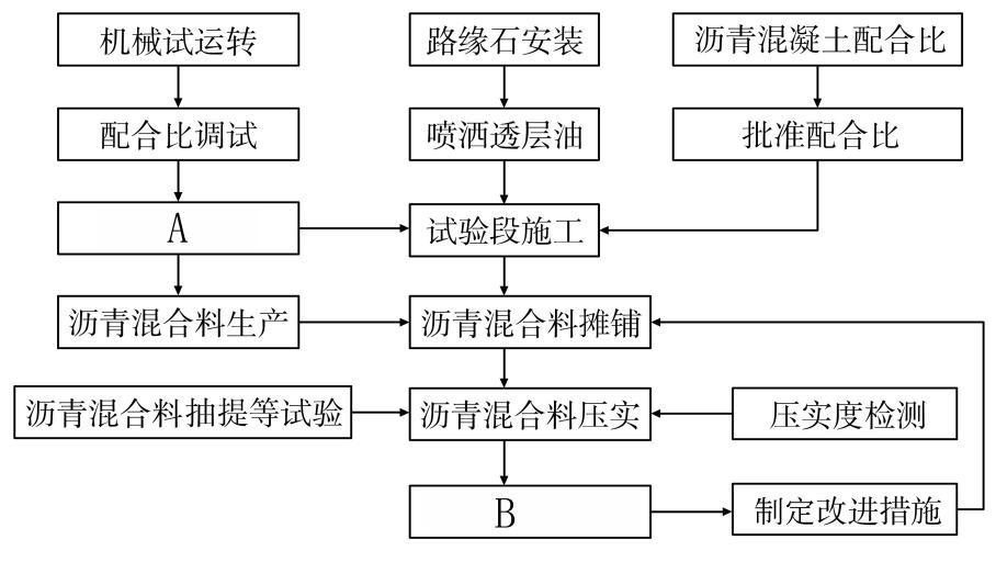 一建实务