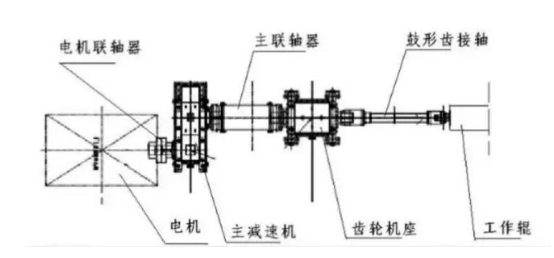 一建实务