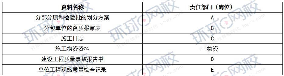 一建实务网