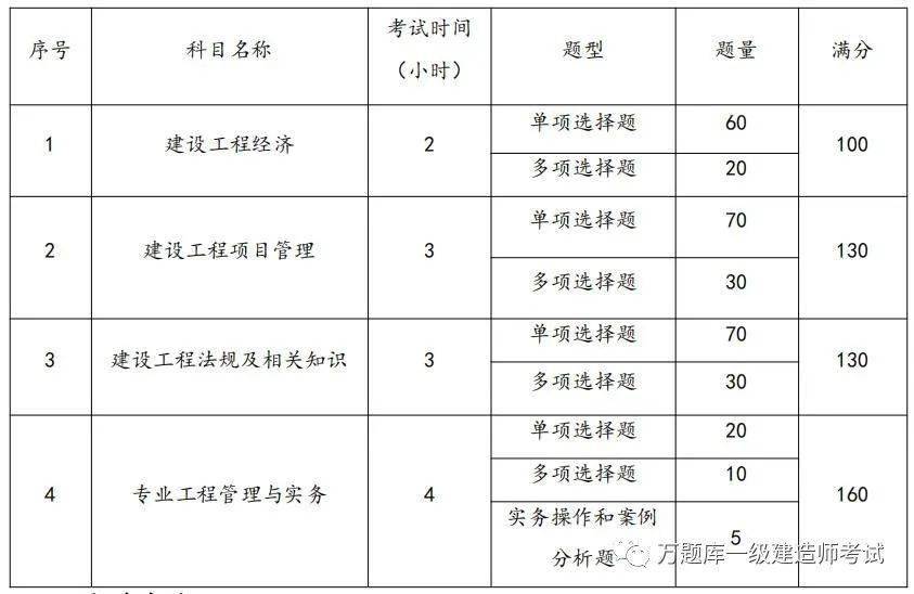 一建实务