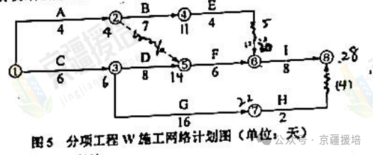 一建实务