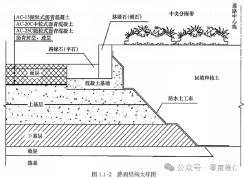 一建实务
