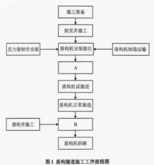 一建实务