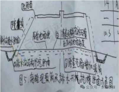 一建实务