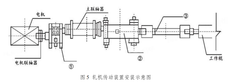 一建实务