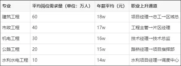 一建实务网
