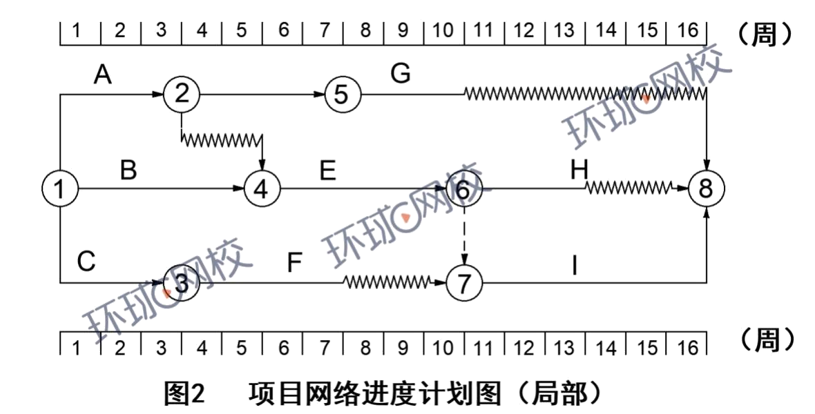 一建实务网