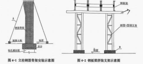 一建实务