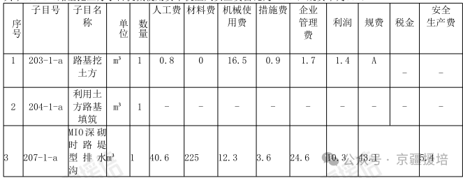 一建实务